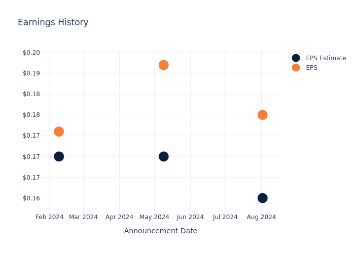 eps graph