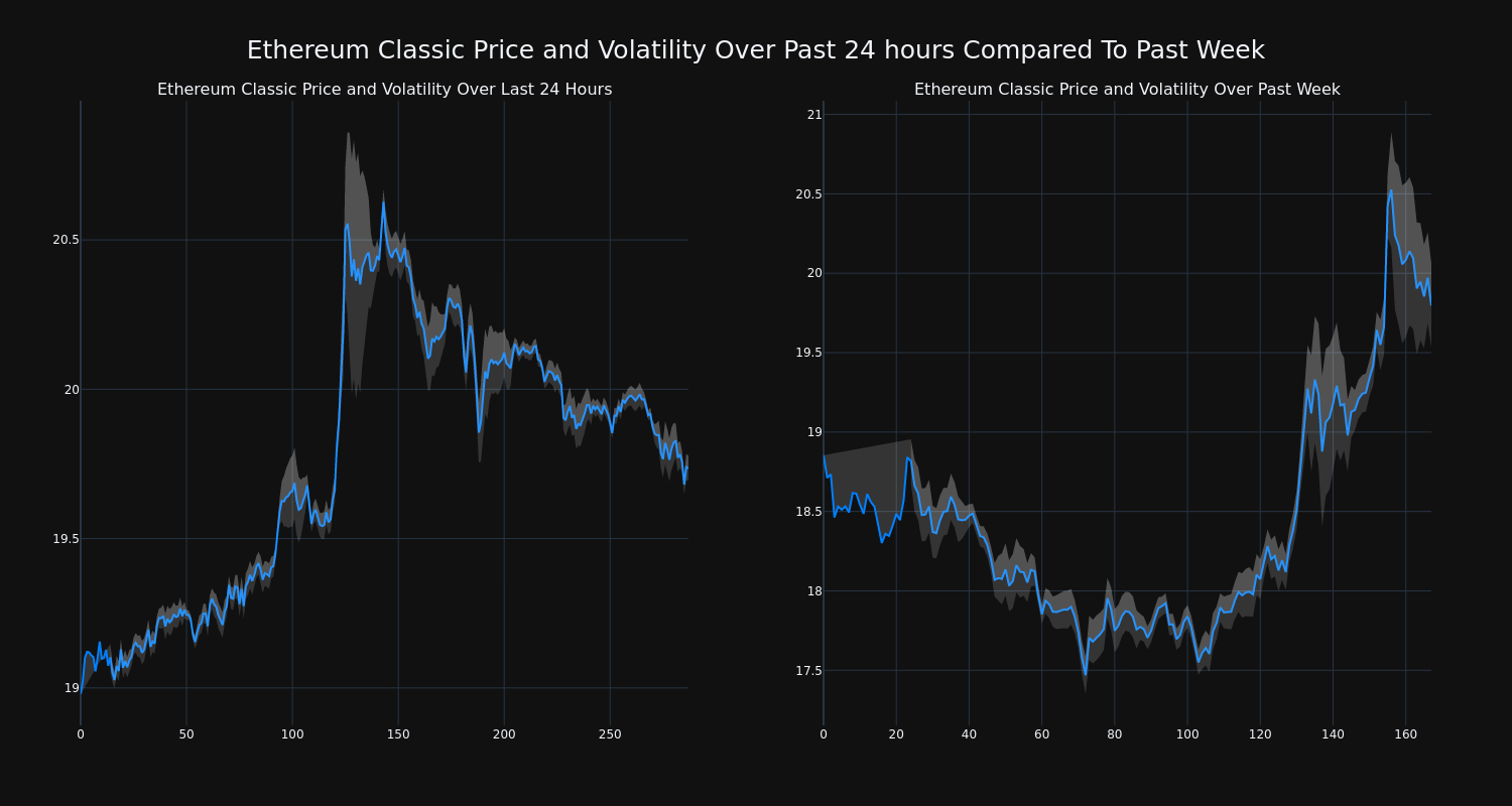 price_chart