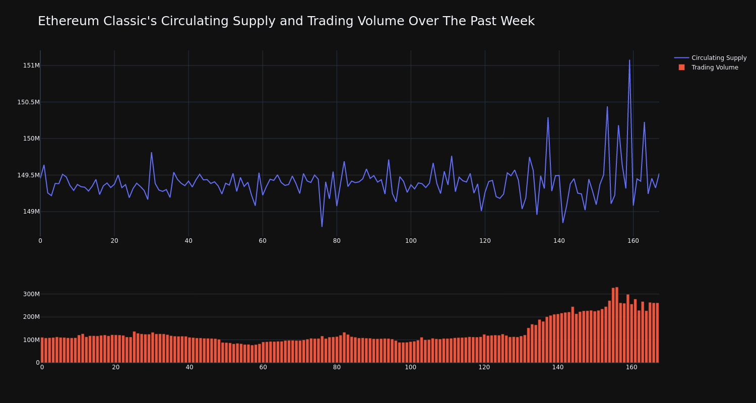 supply_and_vol