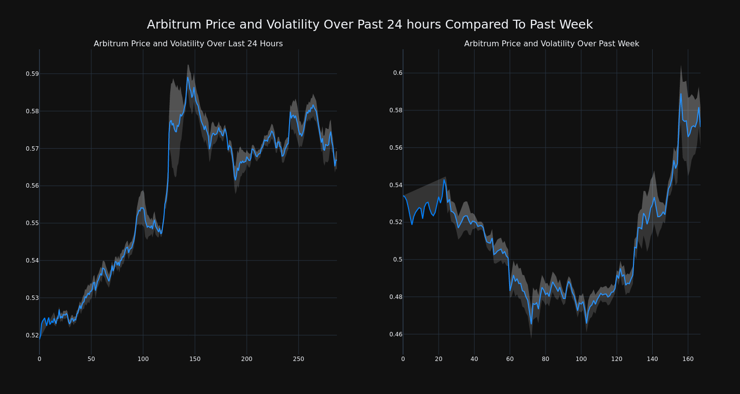 price_chart