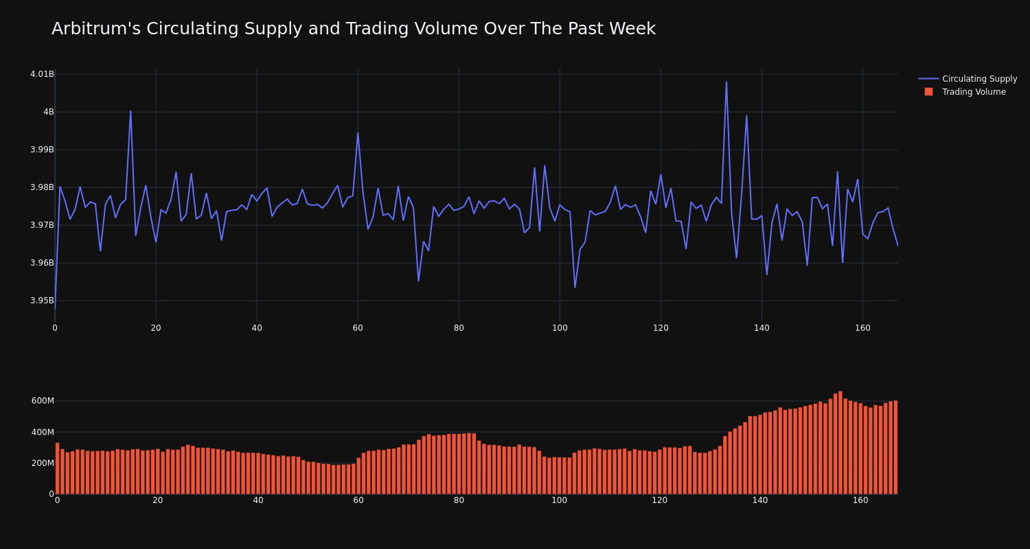 supply_and_vol