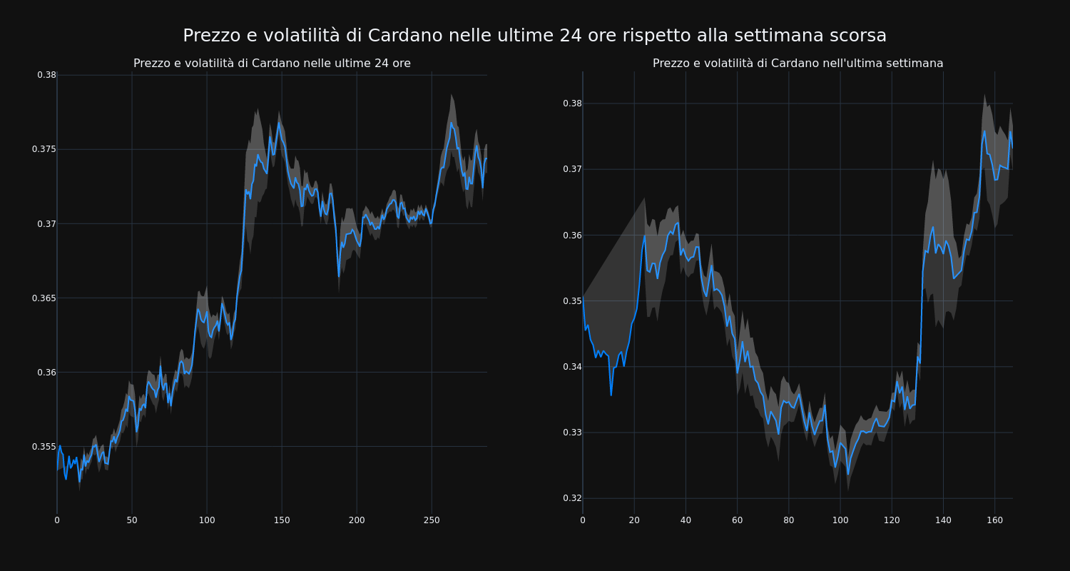 price_chart