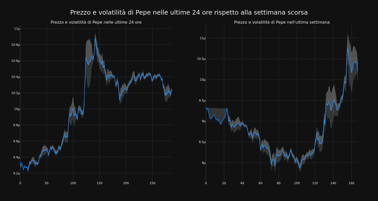 price_chart