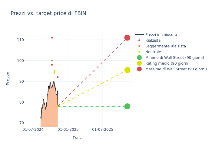 price target chart