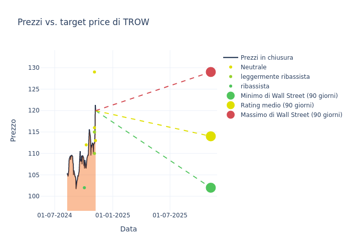 price target chart