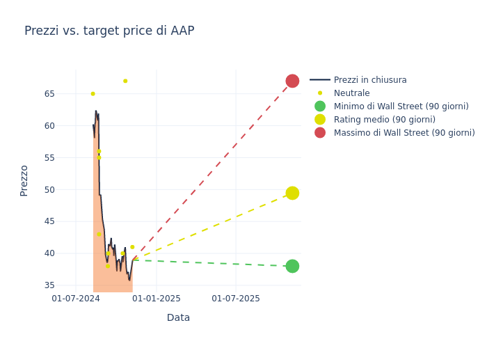 price target chart