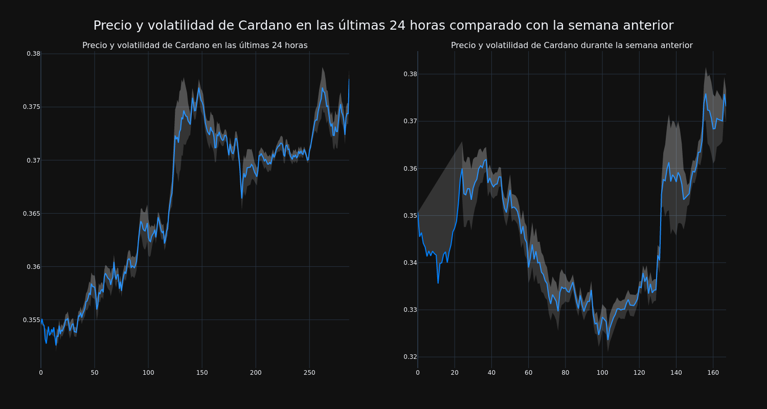 price_chart