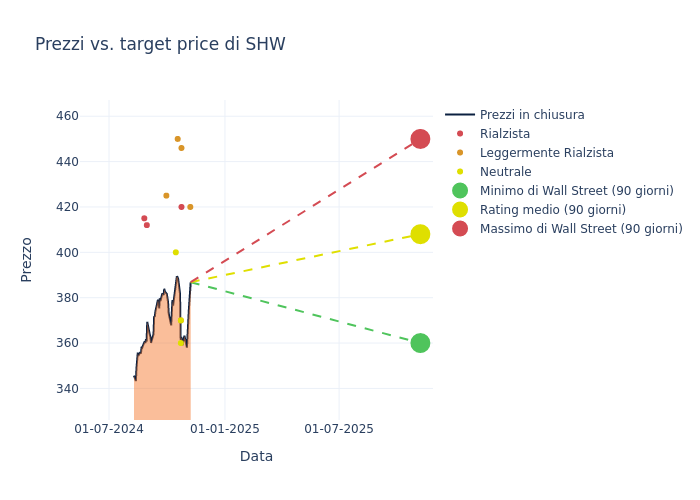 price target chart