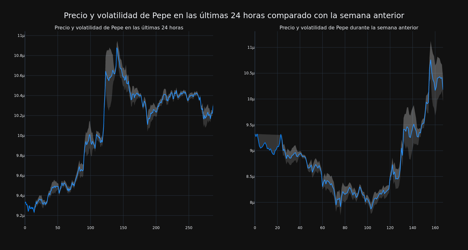 price_chart