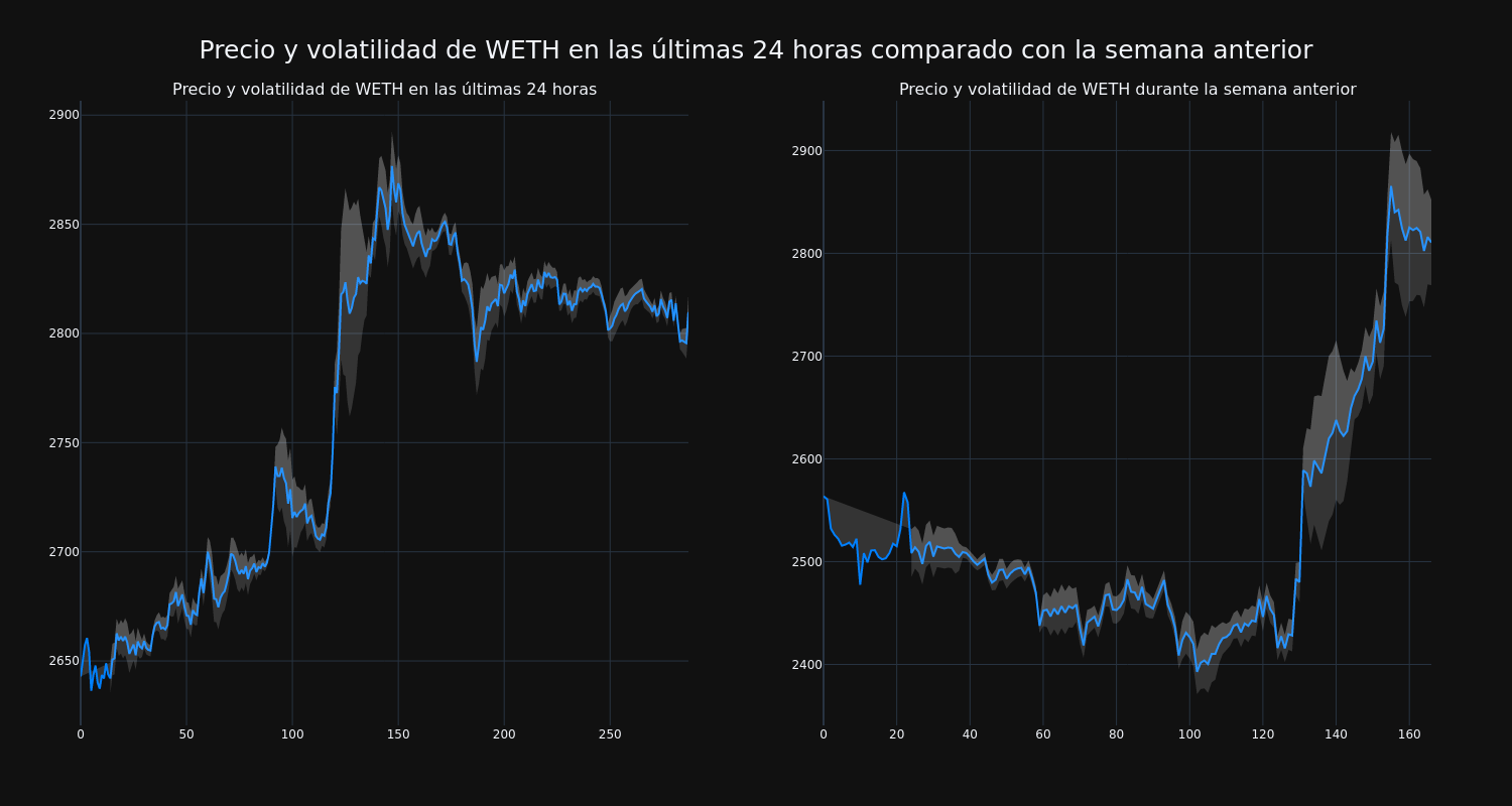 price_chart