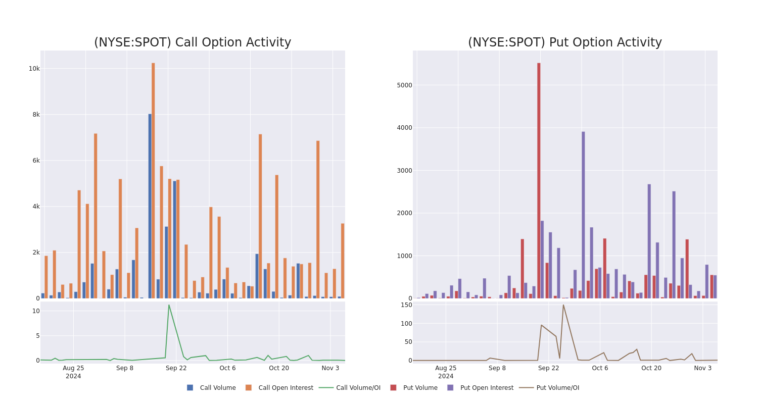 Options Call Chart