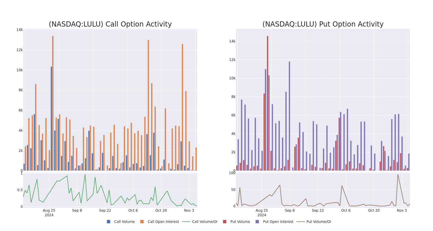 Options Call Chart