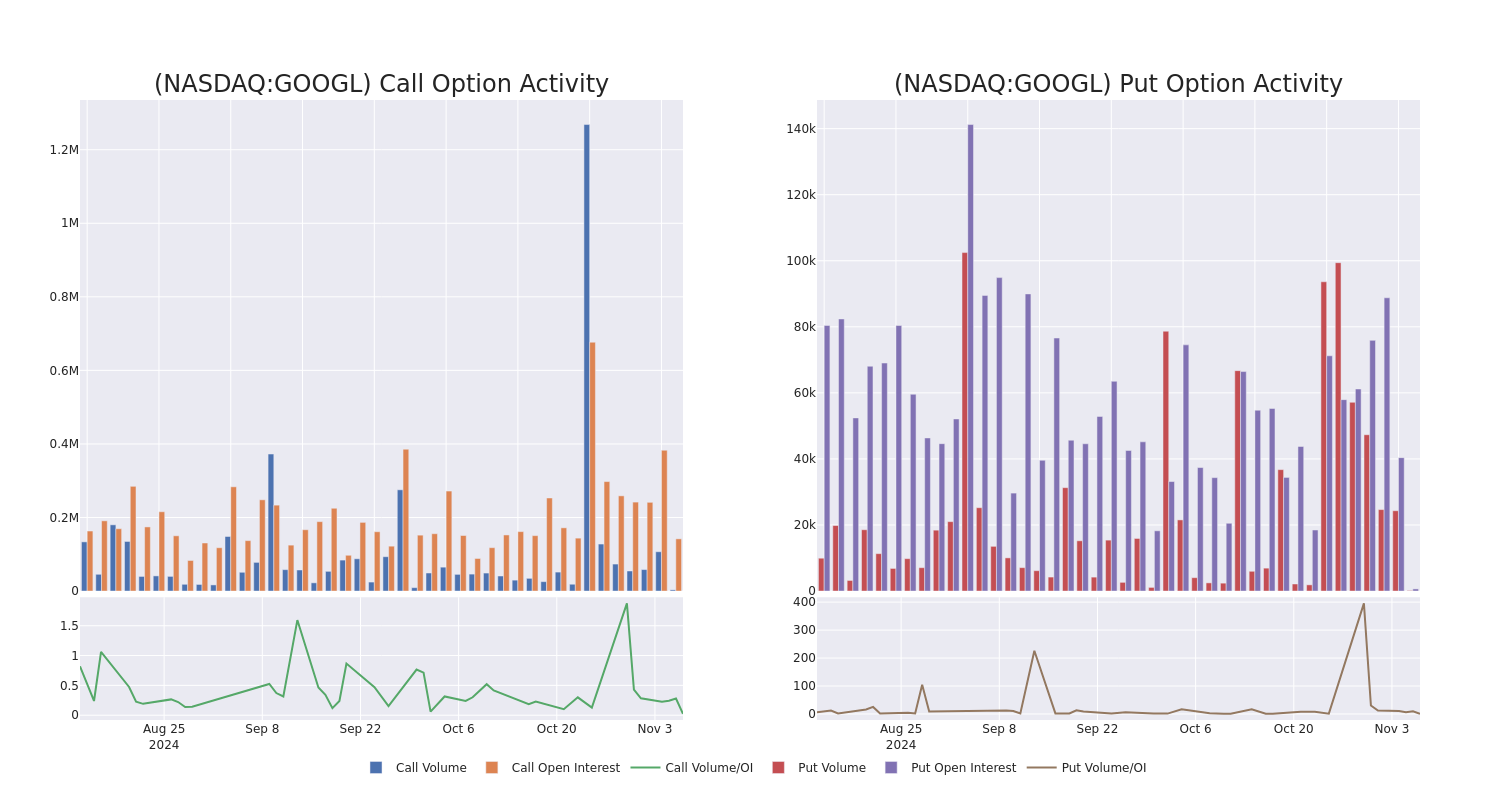 Options Call Chart