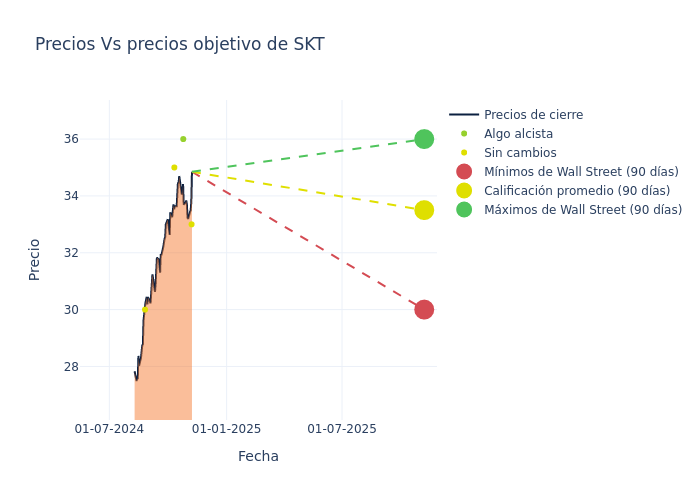 price target chart