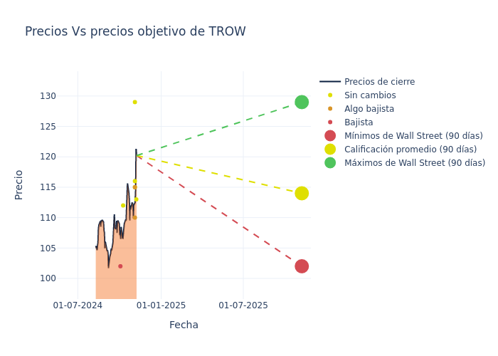 price target chart