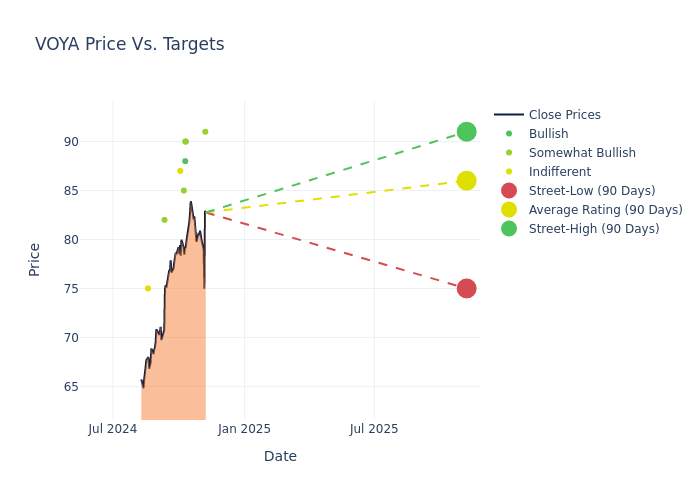 price target chart