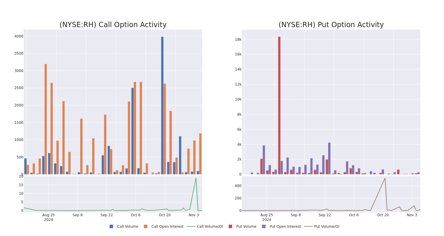 Options Call Chart