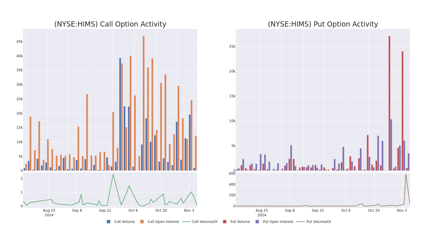 Options Call Chart