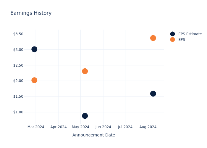 eps graph