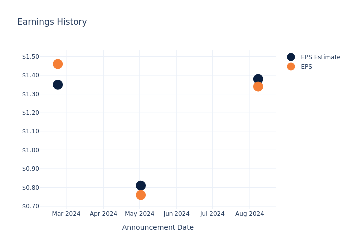 eps graph