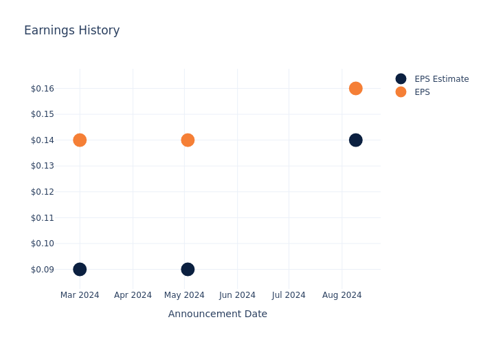 eps graph