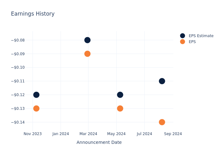 eps graph