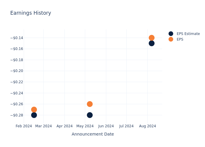 eps graph