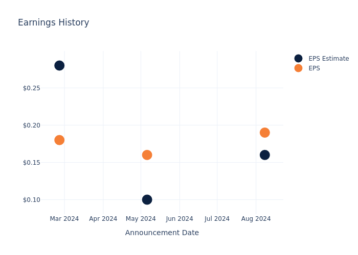 eps graph