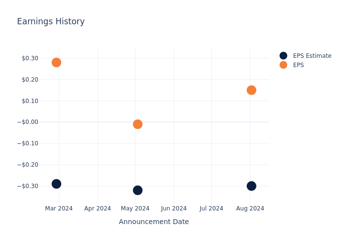 eps graph