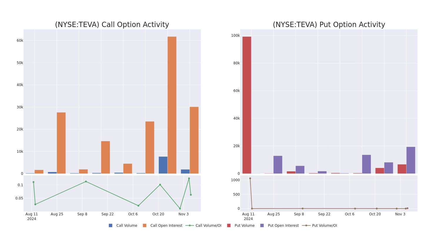 Options Call Chart