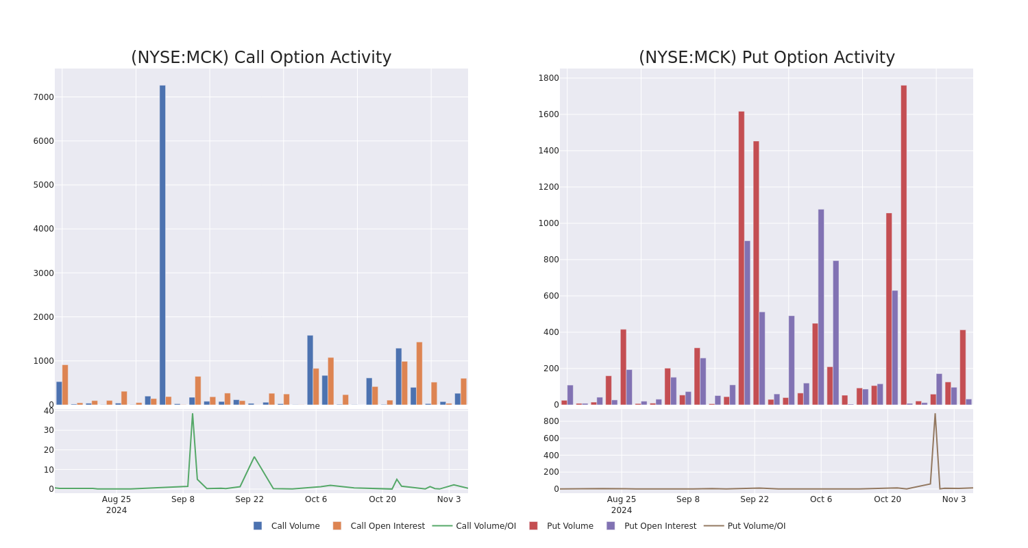 Options Call Chart