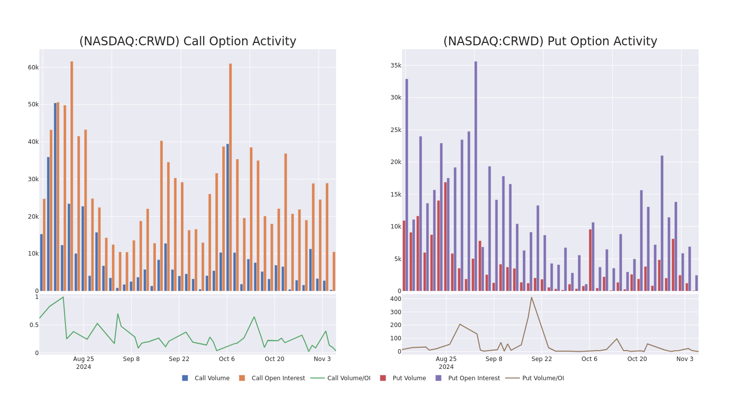 Options Call Chart