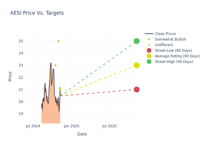 price target chart