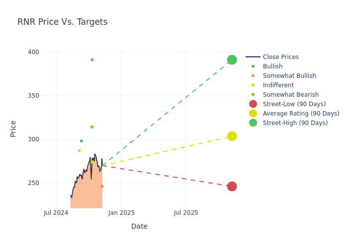 price target chart