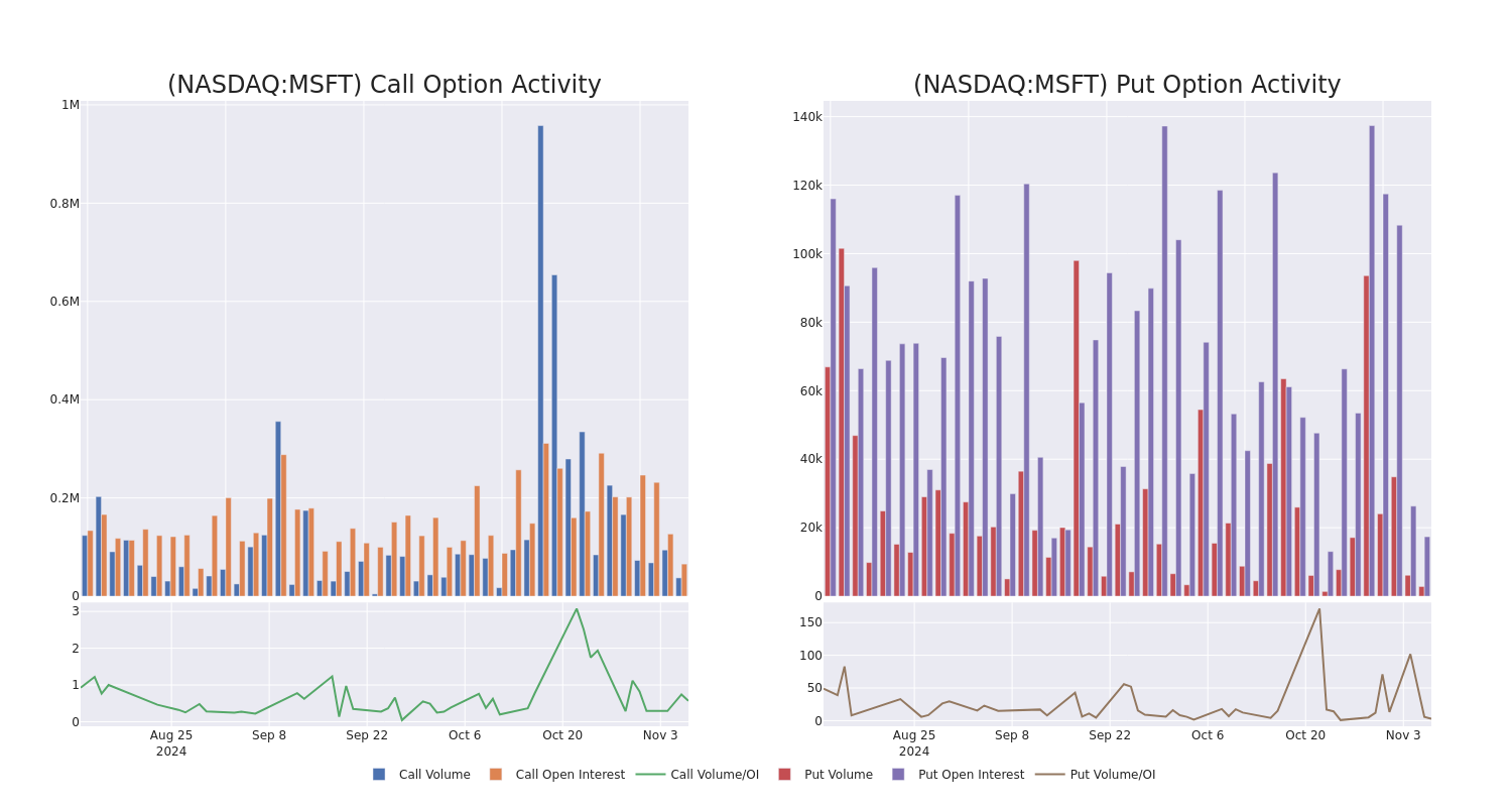 Options Call Chart