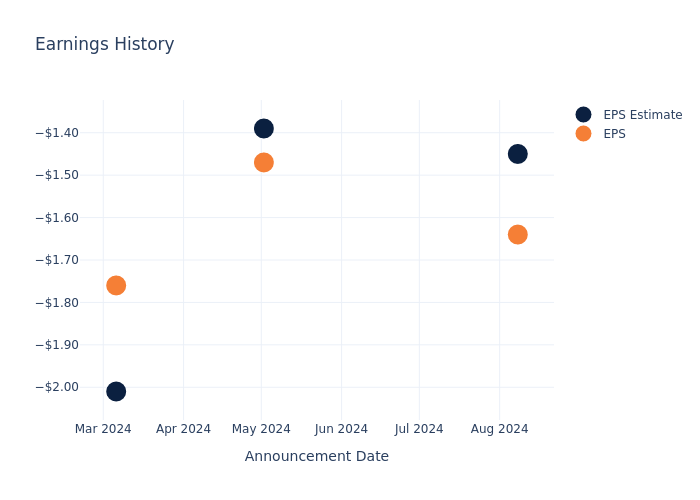 eps graph