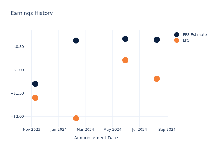 eps graph