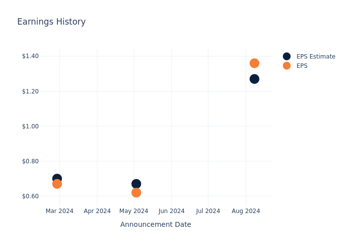 eps graph