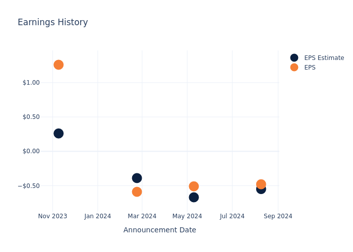 eps graph