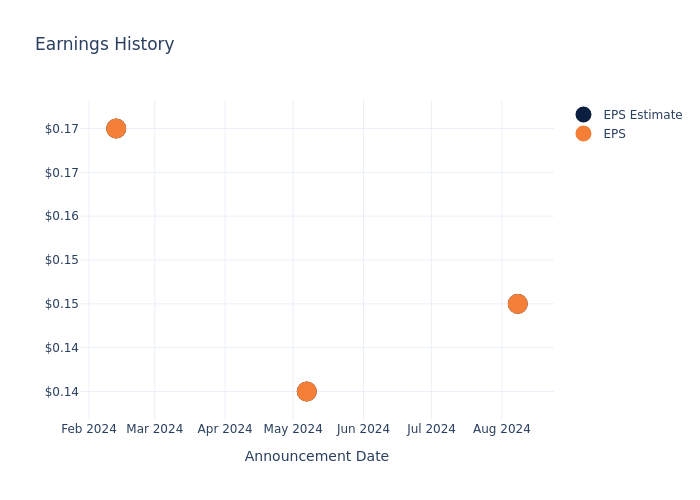 eps graph