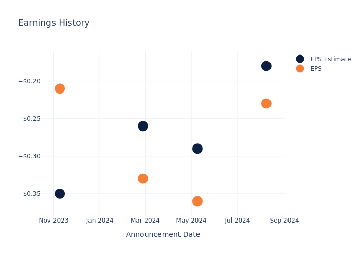 eps graph