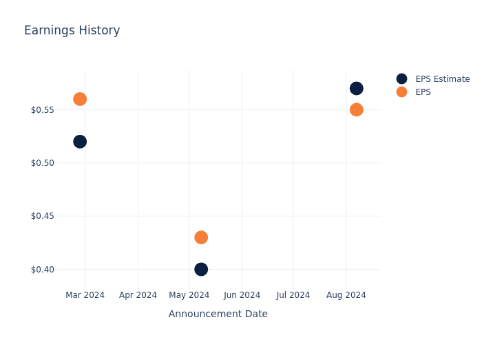 eps graph