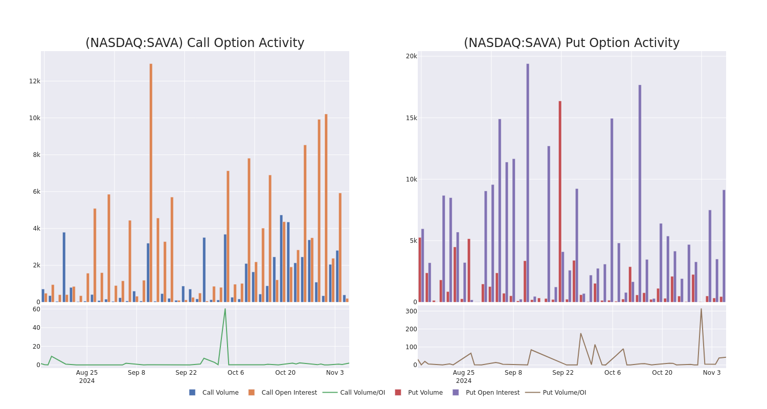 Options Call Chart