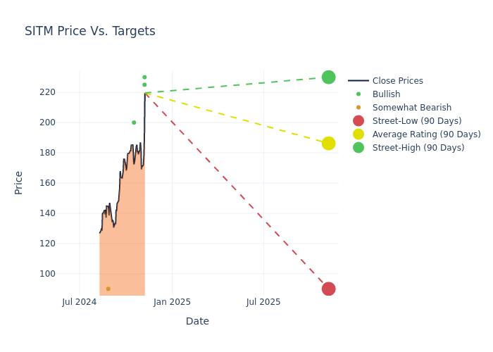 price target chart