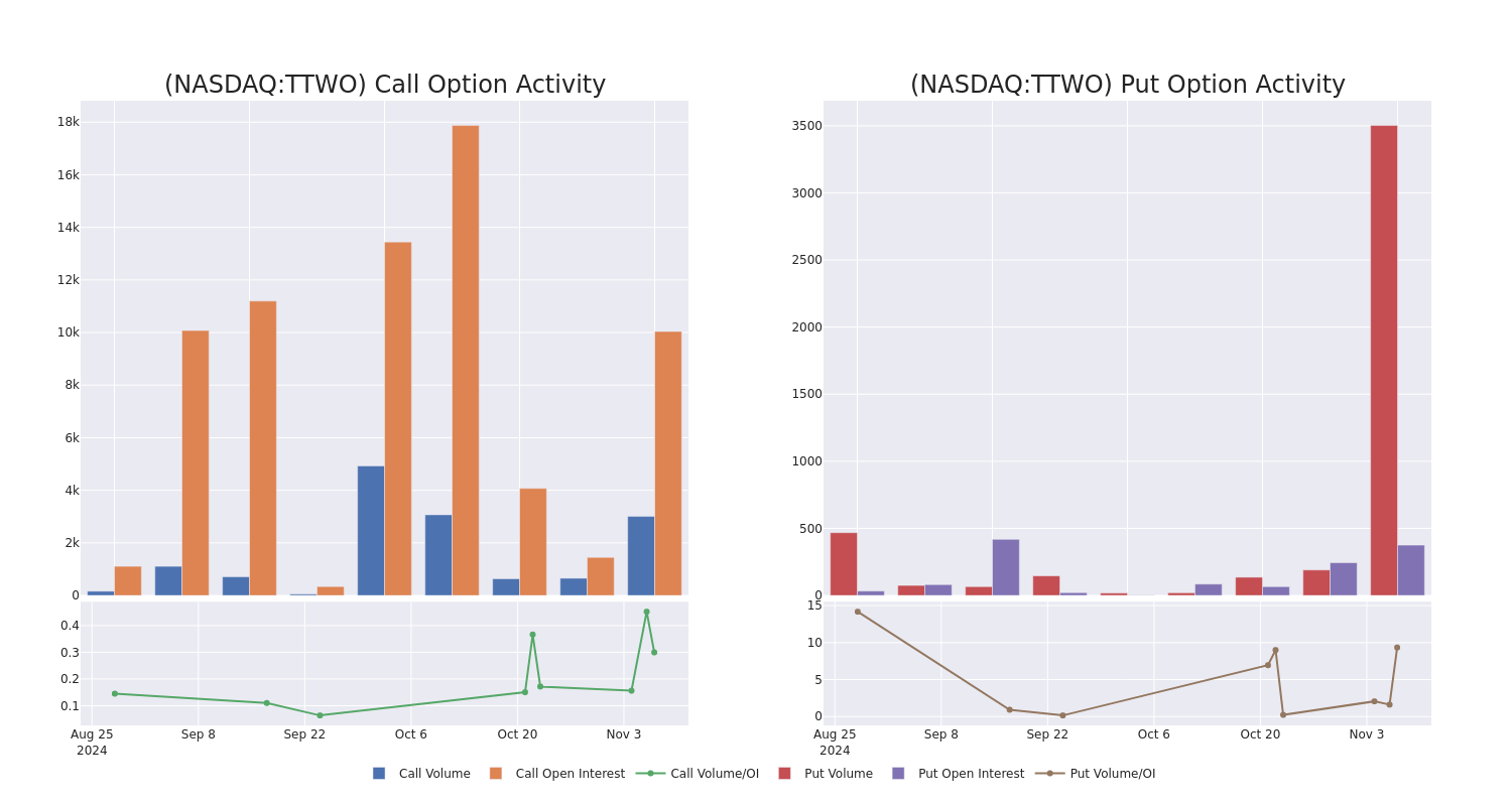 Options Call Chart