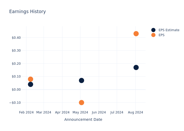 eps graph