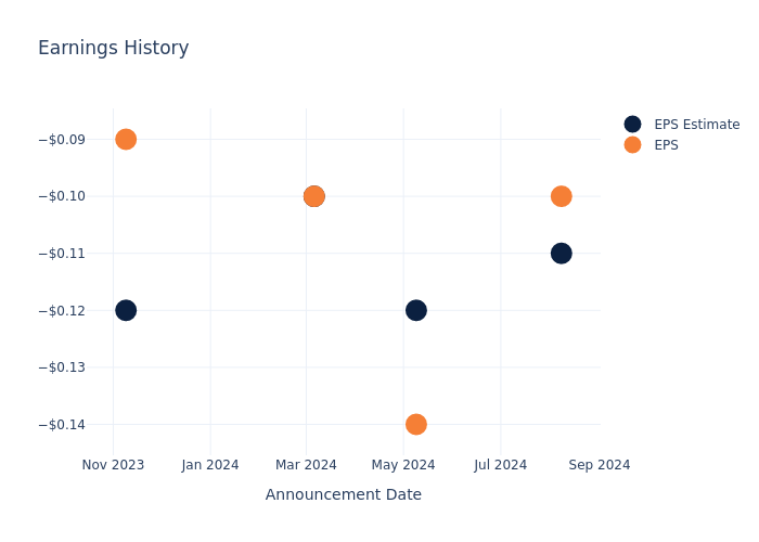 eps graph