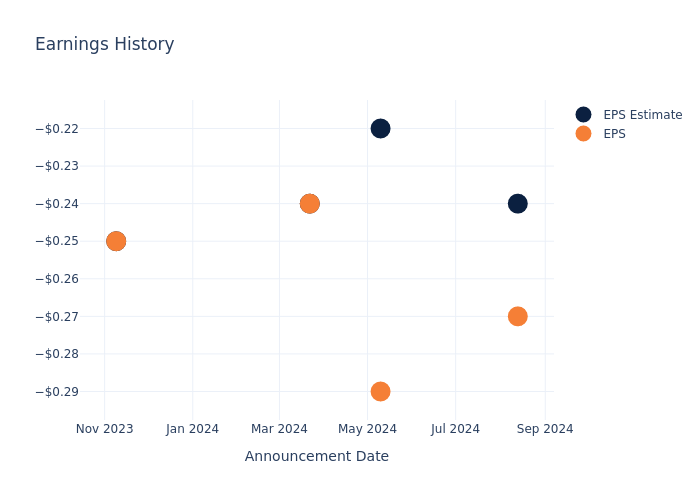 eps graph