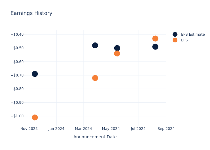 eps graph