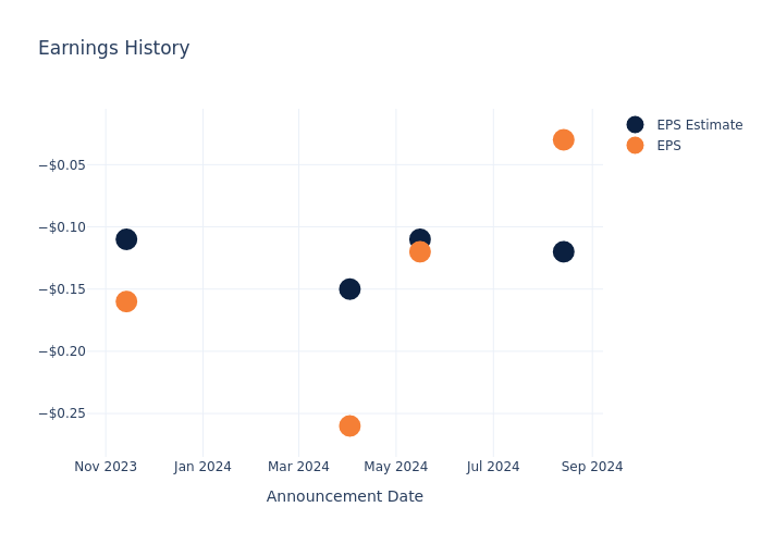 eps graph